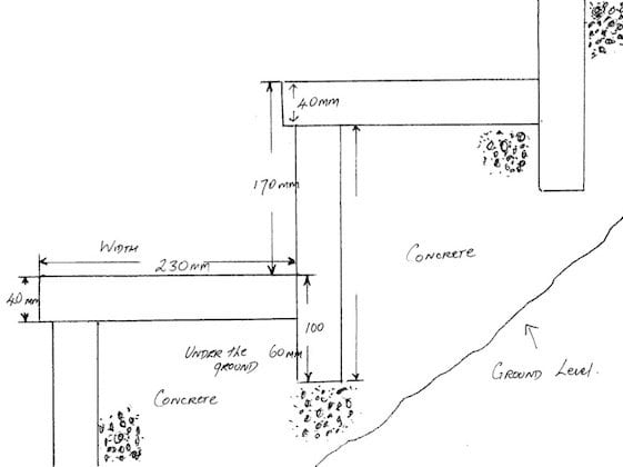 diagram showing the measurements referred to